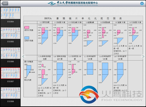 中山大学附属眼科医院验光配镜中心