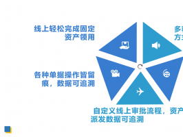 固定资产管理系统的功能有哪些？